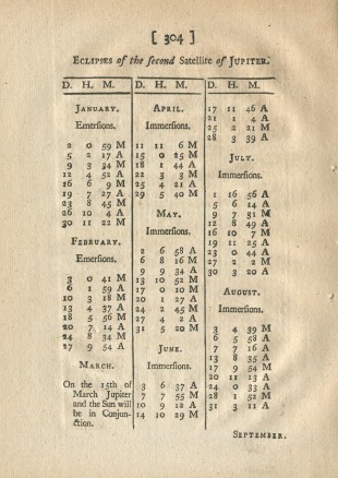 1738 eclipses of Jupiter