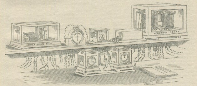Royal Observatory Greenwich, Time Desk (1876)