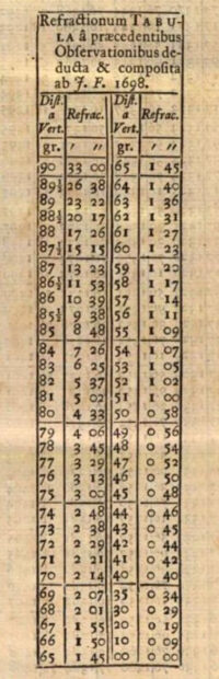 Flamsteed's Refraction-Table